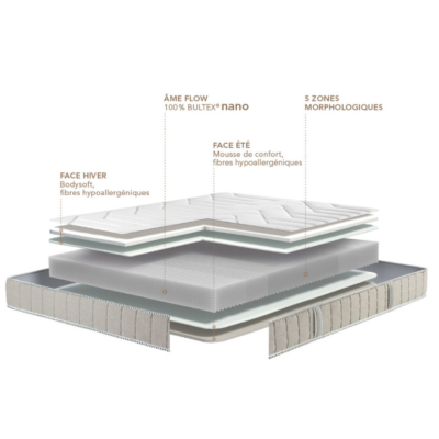 Matelas Bultex analogie (Épaisseur 23 cm) - meublespin.fr - Matelas Matelas Bultex analogie (Épaisseur 23 cm) Matelas meublespin.fr - mobilier et de décoration de style montagne ou chalet- meubles en pin, mobilier en bois massif de qualité, canapés convertibles - https://meublespin.fr