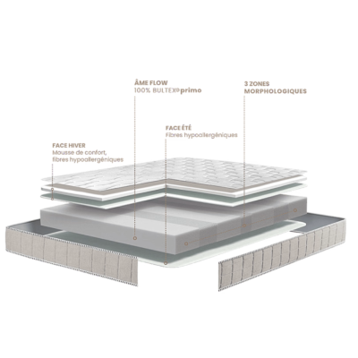 Matelas Bultex eurythmie (Épaisseur 19 cm) - meublespin.fr - Matelas Matelas Bultex eurythmie (Épaisseur 19 cm) Matelas meublespin.fr - mobilier et de décoration de style montagne ou chalet- meubles en pin, mobilier en bois massif de qualité, canapés convertibles - https://meublespin.fr