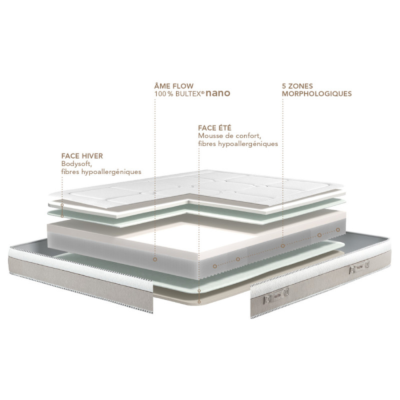 Matelas Bultex utopie (Épaisseur 26 cm) - meublespin.fr - Matelas Matelas Bultex utopie (Épaisseur 26 cm) Matelas meublespin.fr - mobilier et de décoration de style montagne ou chalet- meubles en pin, mobilier en bois massif de qualité, canapés convertibles - https://meublespin.fr